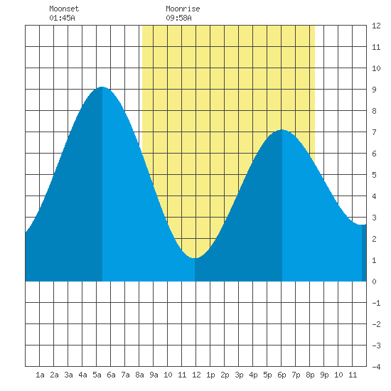 Marmot Bay tide chart for Thursday, March 18, 2021