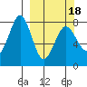 Marmot Bay tide chart for Thursday, March 18, 2021
