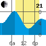 Marmot Bay tide chart for Sunday, March 21, 2021