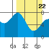 Marmot Bay tide chart for Monday, March 22, 2021