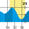 Marmot Bay tide chart for Tuesday, March 23, 2021