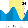 Marmot Bay tide chart for Wednesday, March 24, 2021