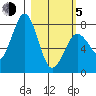 Marmot Bay tide chart for Friday, March 5, 2021