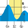 Marmot Bay tide chart for Saturday, March 6, 2021