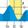 Marmot Bay tide chart for Sunday, March 7, 2021