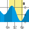 Marmot Bay tide chart for Monday, March 8, 2021
