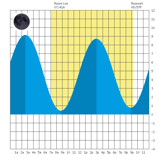 Marmot Bay tide chart for Sunday, April 11, 2021