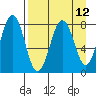 Marmot Bay tide chart for Monday, April 12, 2021