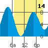 Marmot Bay tide chart for Wednesday, April 14, 2021