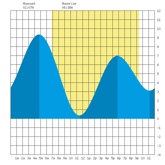 Marmot Bay tide chart for Friday, April 16, 2021