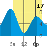 Marmot Bay tide chart for Saturday, April 17, 2021