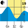 Marmot Bay tide chart for Monday, April 19, 2021