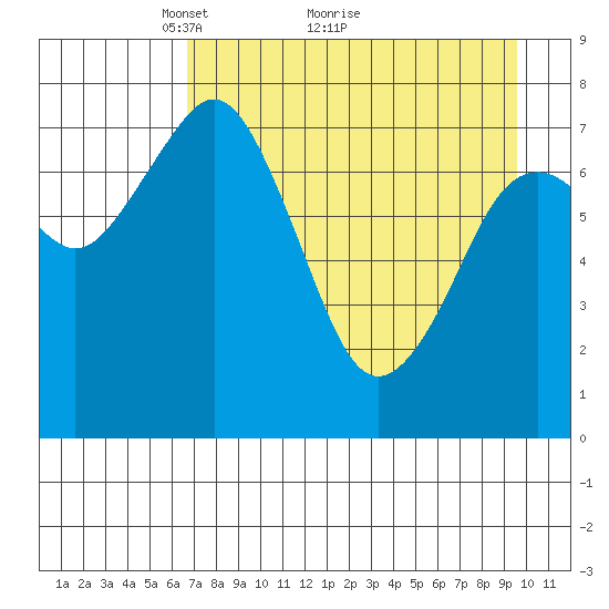 Marmot Bay tide chart for Tuesday, April 20, 2021