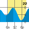 Marmot Bay tide chart for Thursday, April 22, 2021
