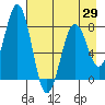 Marmot Bay tide chart for Thursday, April 29, 2021