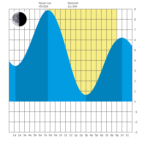 Marmot Bay tide chart for Sunday, April 4, 2021
