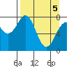 Marmot Bay tide chart for Monday, April 5, 2021
