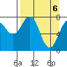 Marmot Bay tide chart for Tuesday, April 6, 2021