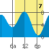 Marmot Bay tide chart for Wednesday, April 7, 2021