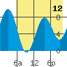 Marmot Bay tide chart for Wednesday, May 12, 2021