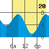 Marmot Bay tide chart for Thursday, May 20, 2021