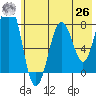 Marmot Bay tide chart for Wednesday, May 26, 2021
