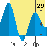 Marmot Bay tide chart for Saturday, May 29, 2021