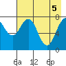 Marmot Bay tide chart for Wednesday, May 5, 2021