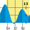 Marmot Bay tide chart for Sunday, June 13, 2021