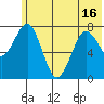 Marmot Bay tide chart for Wednesday, June 16, 2021