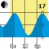 Marmot Bay tide chart for Thursday, June 17, 2021
