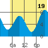 Marmot Bay tide chart for Saturday, June 19, 2021