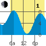 Marmot Bay tide chart for Tuesday, June 1, 2021