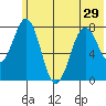 Marmot Bay tide chart for Tuesday, June 29, 2021