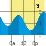 Marmot Bay tide chart for Thursday, June 3, 2021