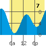 Marmot Bay tide chart for Monday, June 7, 2021