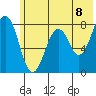 Marmot Bay tide chart for Tuesday, June 8, 2021
