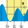 Marmot Bay tide chart for Wednesday, June 9, 2021