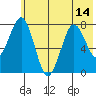Marmot Bay tide chart for Wednesday, July 14, 2021