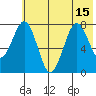 Marmot Bay tide chart for Thursday, July 15, 2021