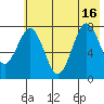 Marmot Bay tide chart for Friday, July 16, 2021