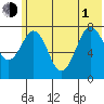 Marmot Bay tide chart for Thursday, July 1, 2021
