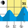 Marmot Bay tide chart for Saturday, July 31, 2021