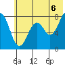 Marmot Bay tide chart for Tuesday, July 6, 2021