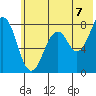 Marmot Bay tide chart for Wednesday, July 7, 2021