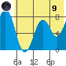 Marmot Bay tide chart for Friday, July 9, 2021