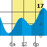Marmot Bay tide chart for Tuesday, August 17, 2021