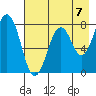 Marmot Bay tide chart for Saturday, August 7, 2021
