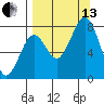 Marmot Bay tide chart for Monday, September 13, 2021