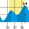Marmot Bay tide chart for Tuesday, September 14, 2021